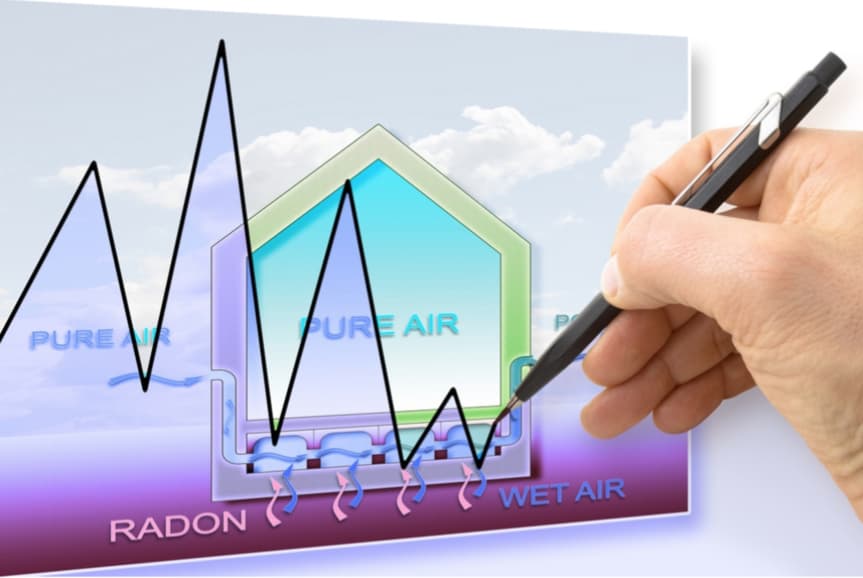 Radon in air
