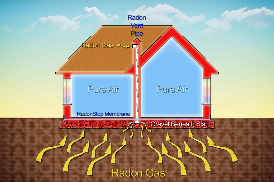 Radon Mitigation, System, Cost